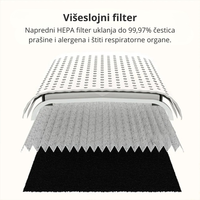 Prečišćivač vazduha